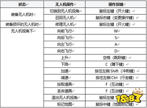 掌握绝地求生无人机战术装备的使技巧  第1张